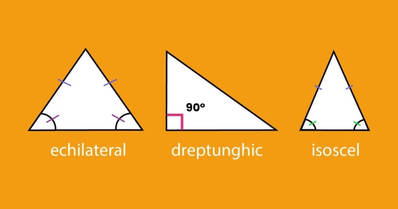 Clasificarea triunghiurilor