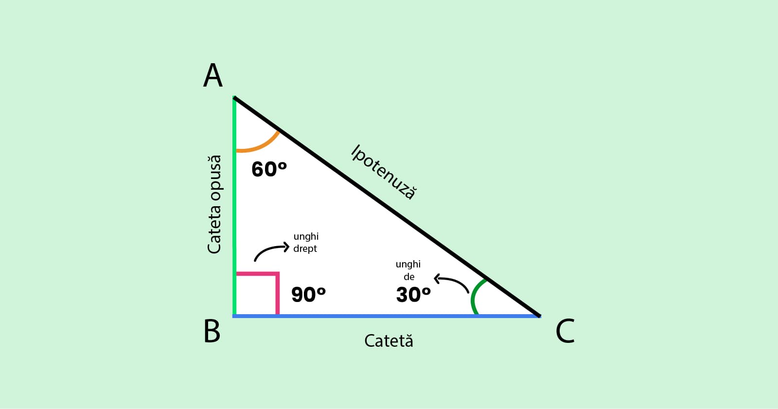 Teorema unghiului de 30°
