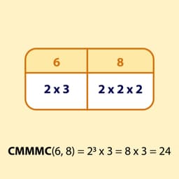 Cel mai mic multiplu comun (CMMMC)