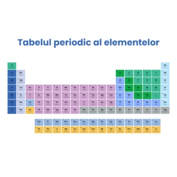 Tabelul periodic poză reprezentativă pătrată