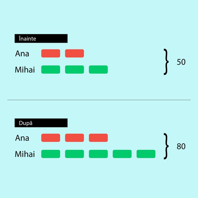 Metoda figurativă (grafică)